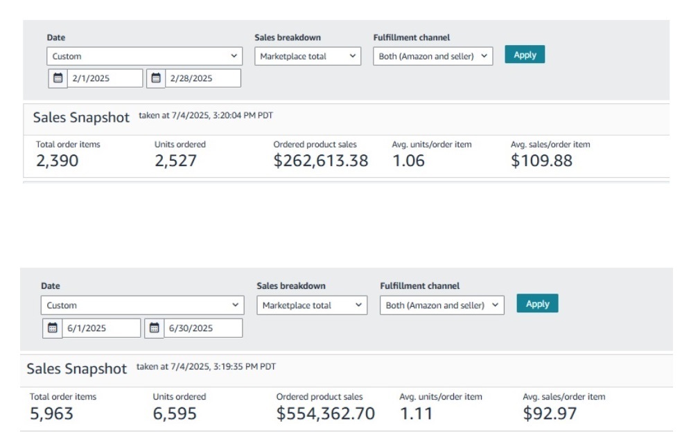 Client Growth Snapshot