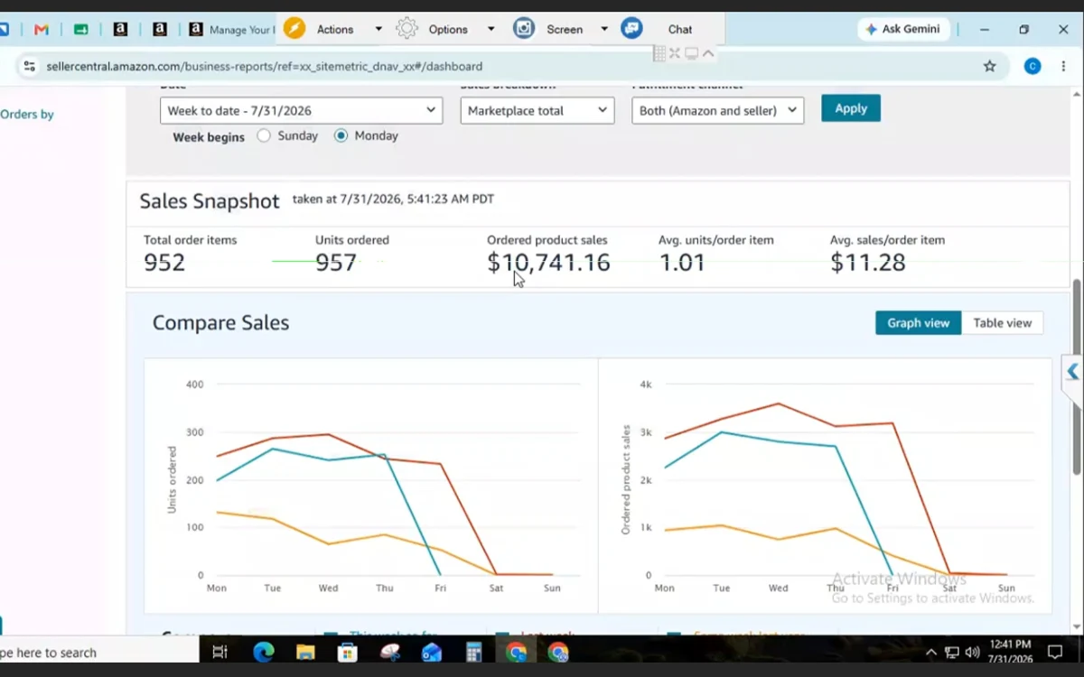 Week to Date Sales