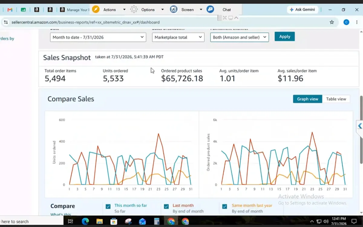 Month to Date Sales